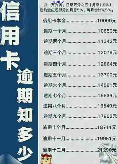 信用卡欠款累积：后果如何？逾期还款解决方案全解析！