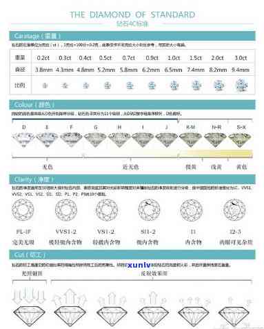 全面评估钻石世家的钻石戒指：品质、设计、价格及购买建议