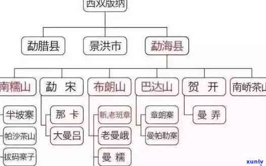 云南普洱的核心产地是哪里？——揭示普洱茶三大核心产区！