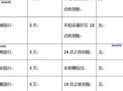 逾期还款风险与解决方案：理解信用卡的使用和责任