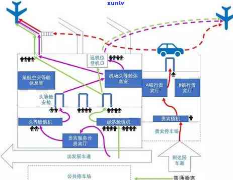 信用卡逾期可以坐飞机么已出票-欠信用卡逾期可以坐飞机吗