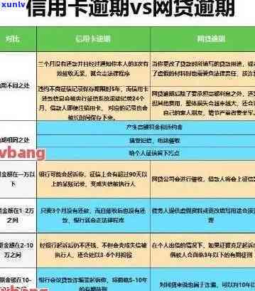 信用卡逾期代还找谁