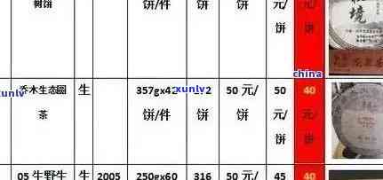 普洱茶市场价格全解析：从产地、品种到品质，一文告诉你最新行情！