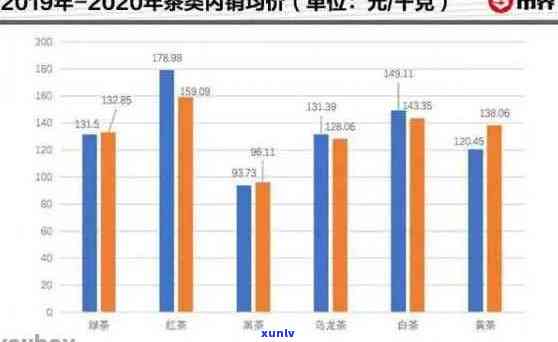 普洱茶市场价格全解析：从产地、品种到品质，一文告诉你最新行情！