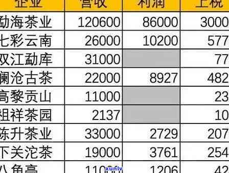 翡翠项链价格区间：从几百到数万元不等，了解各价位区间的选购指南