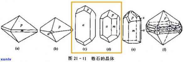 探讨钻石的单晶体形态及其在宝石领域的应用