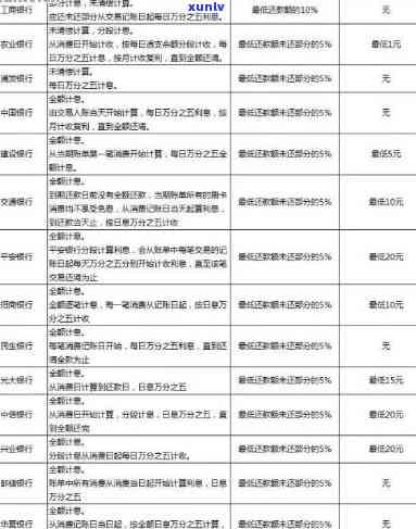 建设信用卡逾期3期怎么还款：解决 *** 与后果分析