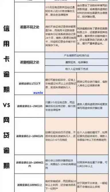 关于信用卡逾期的情况报告怎么写，怎样写信用卡逾期报告范文。