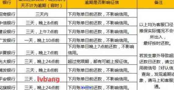 贷款与信用卡逾期记录：深入解析其异同点