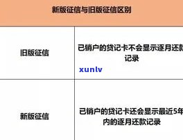 贷款或信用卡逾期，还款后逾期记录多久删除？过几年后还能贷款吗？