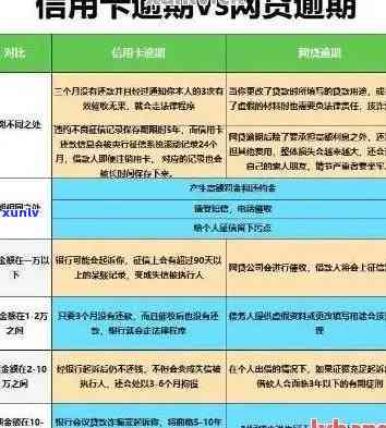 信用卡逾期可能对配偶产生的影响：探讨关联性、信用评分及相关责任