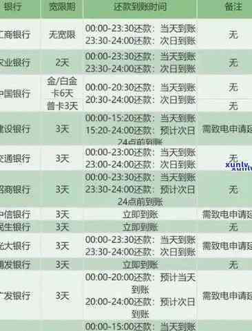 2021年信用卡逾期天数全解析：逾期后果、如何应对及解决 *** 一文看懂！