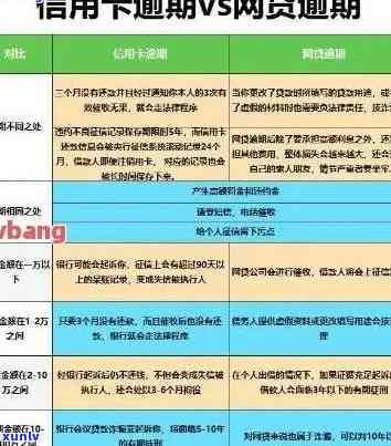 信用卡逾期还款9天的影响及解决方案：详细解析和建议