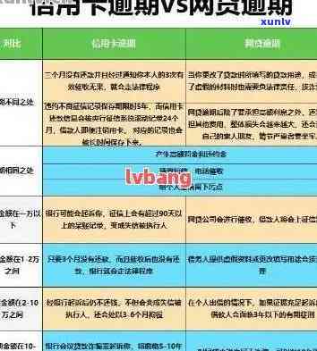 信用卡30万逾期长达七年的处理策略与建议