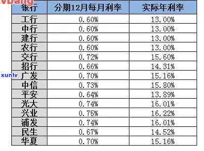 2021年信用卡逾期还本金利息帐单计算 *** 及相关细则