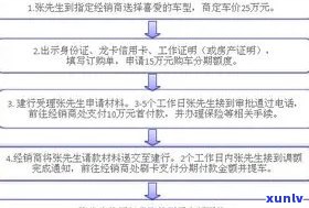 全面了解银行信用卡逾期结案流程：解决 *** 、影响与申诉指南