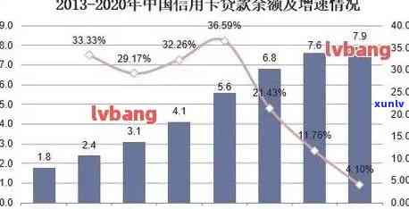 信用卡逾期现象揭示：有多少人未按时还款？ - 全国范围的信用危机统计分析