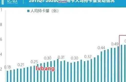 信用卡逾期现象揭示：有多少人未按时还款？ - 全国范围的信用危机统计分析