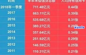 信用卡逾期现象揭示：有多少人未按时还款？ - 全国范围的信用危机统计分析