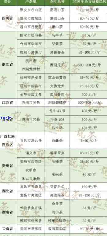 新江南地区茶叶价格一览表，了解各类茶叶的价格和特点