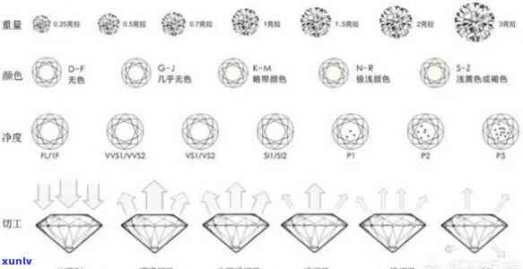 如何选择一款适合自己的钻戒，包括款式、价格、等全面指南？