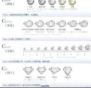 如何选择一款适合自己的钻戒，包括款式、价格、等全面指南？