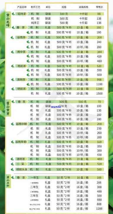 华联茶叶价格：一览各大与种类的详细信息及参考价