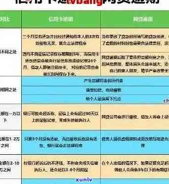 信用卡逾期还款困难，本金协商减少可行吗？