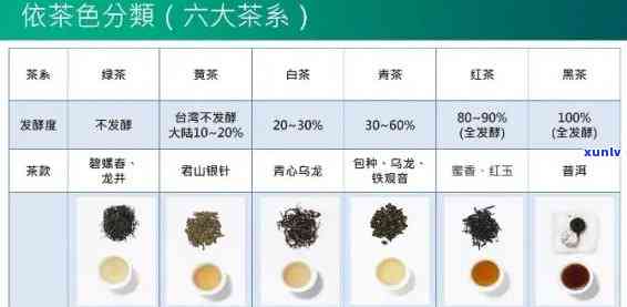 普洱茶叶质量等级详解：如何挑选高品质普洱茶？