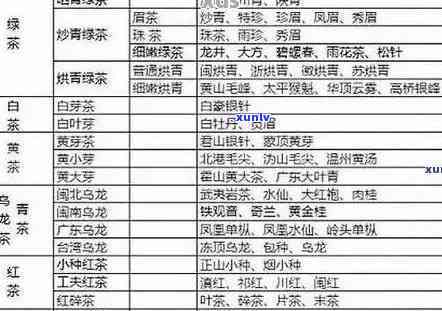 普洱茶的等级和价格差异：原因、分析与区别