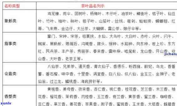 凤凰山产普洱茶精选品种及价格一览表