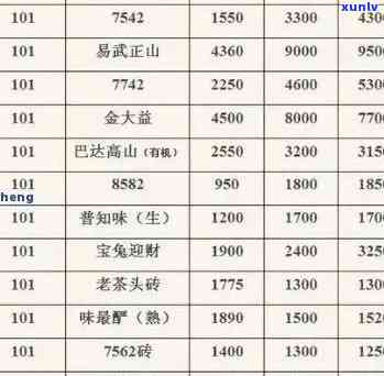 凤凰山产普洱茶精选品种及价格一览表