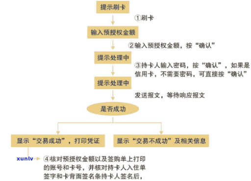 信用卡预授权交易：如何理解这一概念及其运作机制