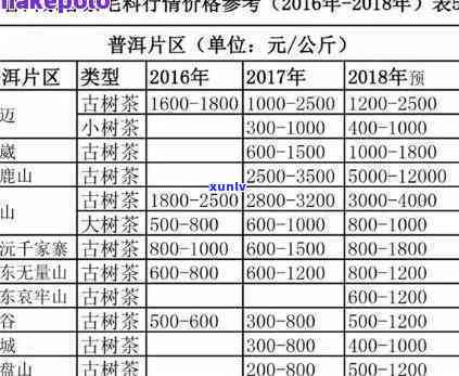 手造堂普洱茶叶价格：请问多少钱？