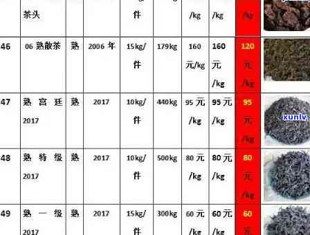 云南优质普洱茶散装货源批发报价大全 - 顿茶叶最新价格