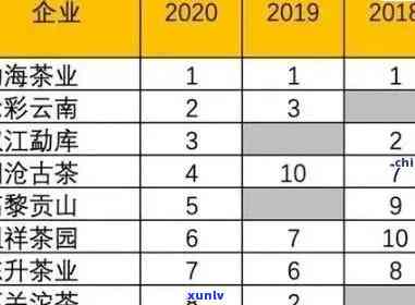 全面了解老班章普洱茶价格、品质及购买渠道的查询表