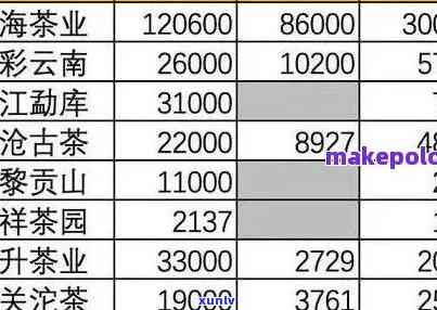 京东天福普洱茶砖价格一览：熟砖与茗茶的差异与选择