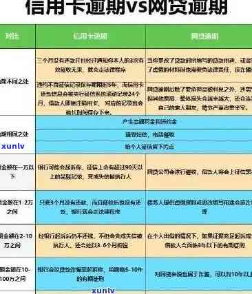 信用卡逾期记录对贷款的影响及解决方案