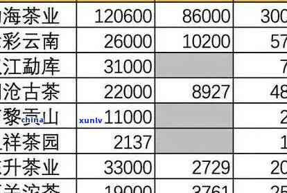 普洱茶市场价格行情分析：波动曲线与价格查询表