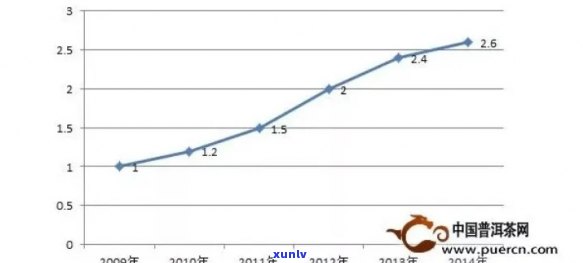 普洱茶市场价格行情分析：波动曲线与价格查询表