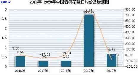 普洱茶交易价格：全面解析与市场趋势，助您轻松了解茶叶价格波动与投资策略