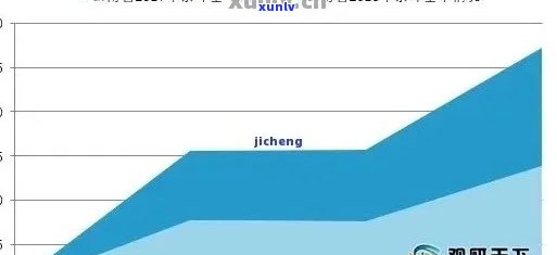 普洱茶交易价格：全面解析与市场趋势，助您轻松了解茶叶价格波动与投资策略