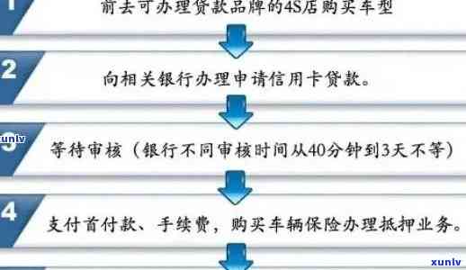 信用卡逾期后如何贷款购车：时间限制、信用修复及可能的解决方案全面解析