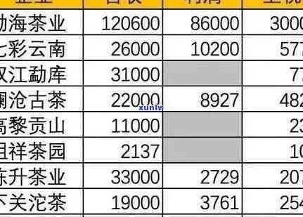 甲级普洱茶价格及含义：乙级的对比与差异