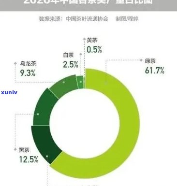 普洱茶的内含物质和比例：揭示茶叶的奥秘