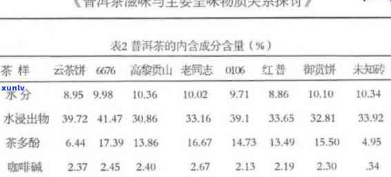 普洱茶的全面营养价值解析：包含哪些主要成分和元素？