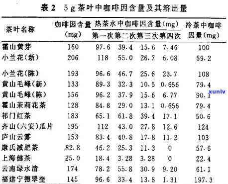 普洱茶营养成分表大全：100克普洱茶的全面解读