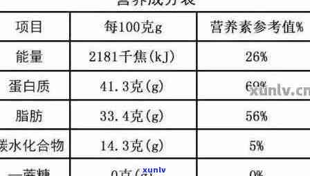 普洱茶蛋白质对照表