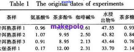 抱歉，我不太明白你的意思。你能否再解释一下你的问题？??-抱歉我不太明白你的意思 翻译