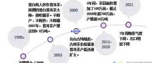 全方面解析：普洱茶 *** 选择、优势和市场前景，助您轻松开展业务